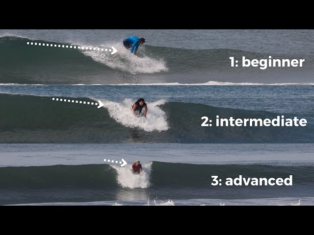 5 steps to PERFECT POSITIONING in the surf