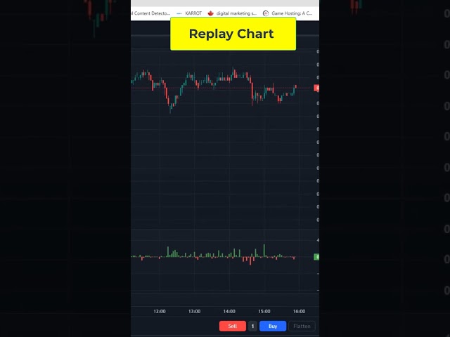 Replay Charts Tradingview #tradingview