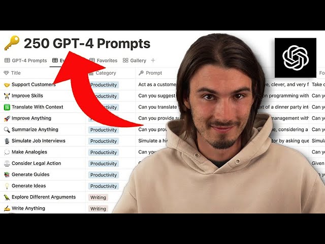 250 ChatGPT Prompts and How To Use Them