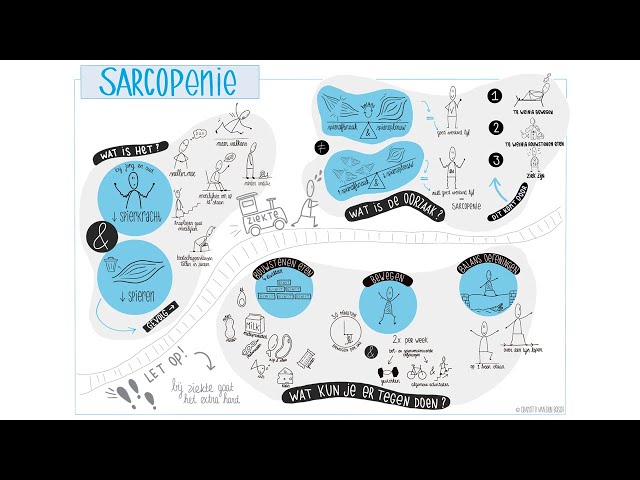 Sarcopenie, wat is het, wat is de oorzaak en wat kan je er tegen doen?