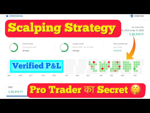 🤫Secret Options Buying Scalping Strategy