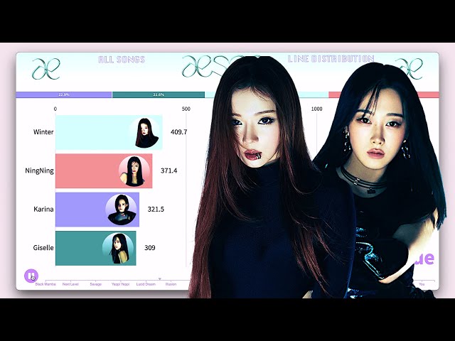 aespa ~ All Songs Line Distribution [from Black Mamba to Drama]