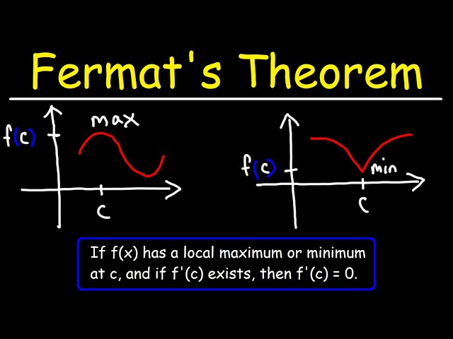 Fermat's Theorem - Application of Derivatives - Calculus 1