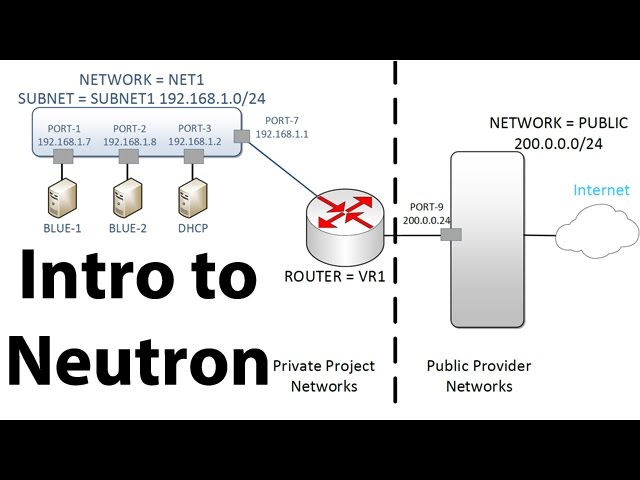 Introduction to OpenStack Neutron