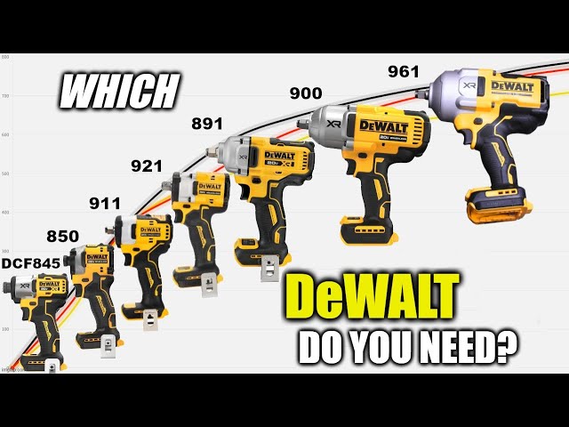 Dyno Graphs of Every DeWALT Impact: How Much DO You Need?
