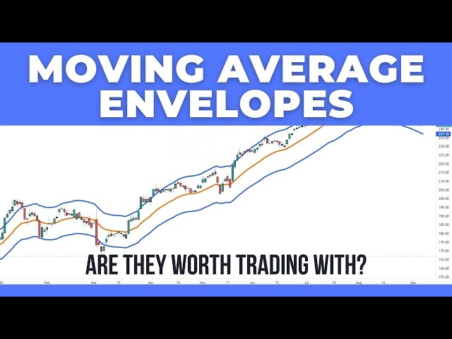 How Do You Use Moving Average Envelopes? (you may NOT WANT TO after watching)