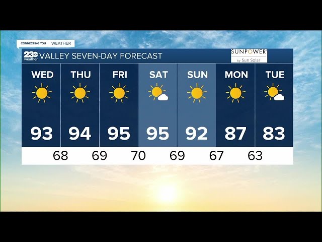23ABC Weather for Wednesday, September 13, 2023