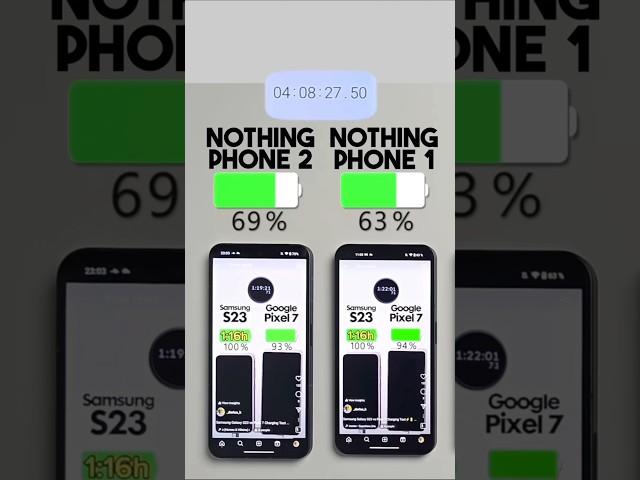 Nothing Phone 2 vs. Phone 1 Battery Test 🔋🤺 Subscribe for more 👍🏼