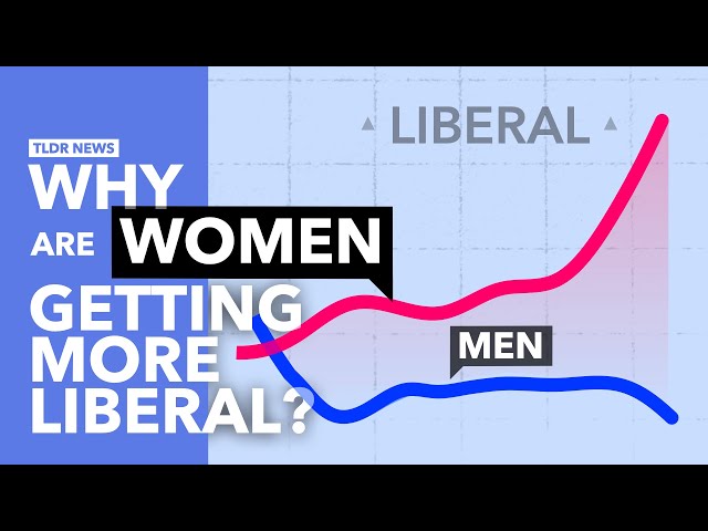 Why are Gen-Z Women so Much More Liberal than Men?