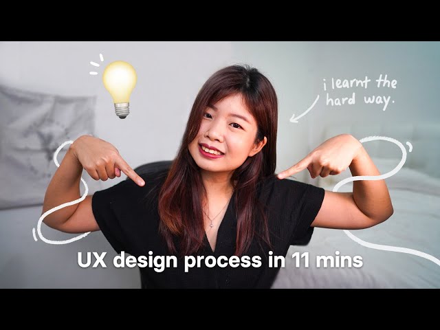 The UX design process, explained | A step by step overview