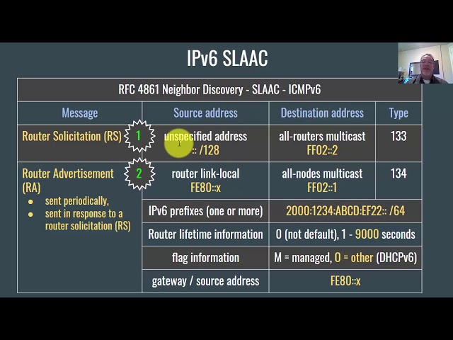 IPv6 Basics for Beginners