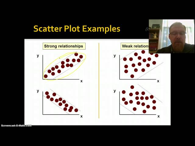 Introduction to Correlation & Regression, Part 1