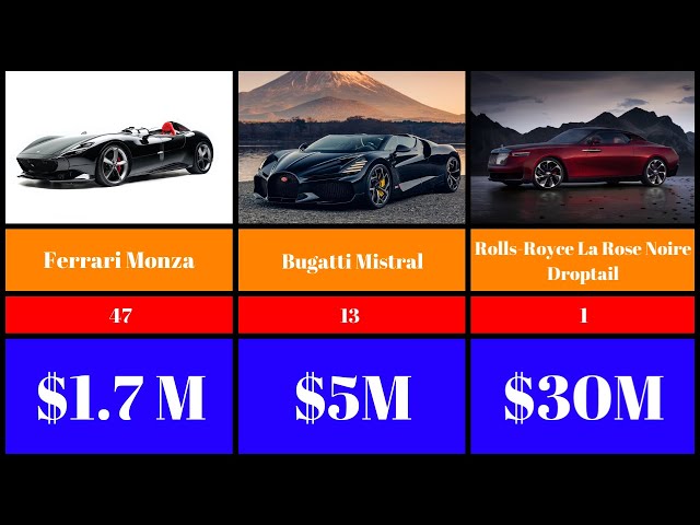 World's Most Expensive Cars: Summit of Luxury