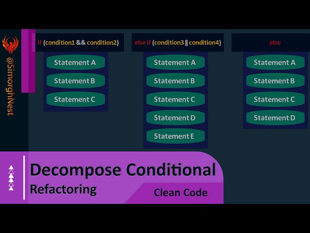 Clean Code - Refactoring - Decompose Conditional