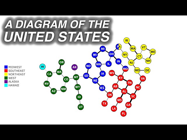 A Data-Based Diagram of Similar States