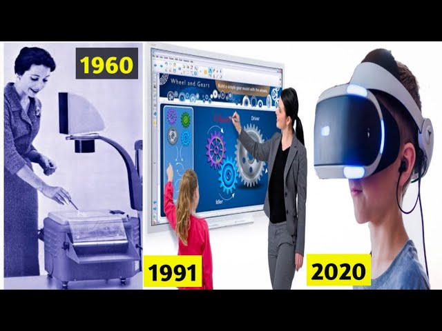 Evolution of Educational Technology 1870 - 2020 | History of Classroom Technology, Documentary video