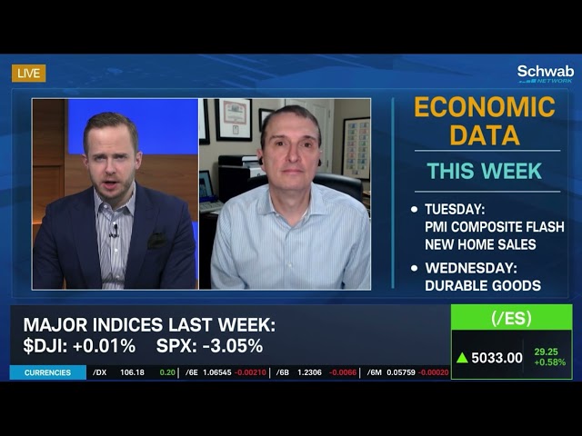 Jim Bianco joins Schwab Network to discuss the Stock & Bond Market, the Federal Reserve & Bitcoin