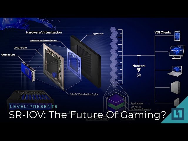 Is SR-IOV The Future Of PC Gaming?