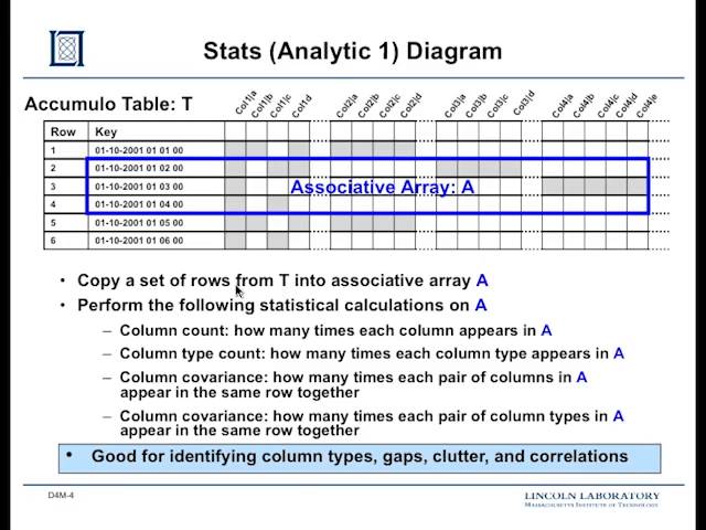 4. Analysis of Structured Data