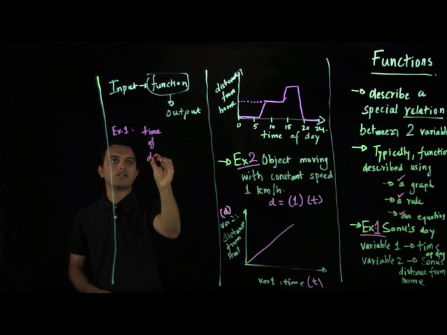 Video 7: Introduction to Functions