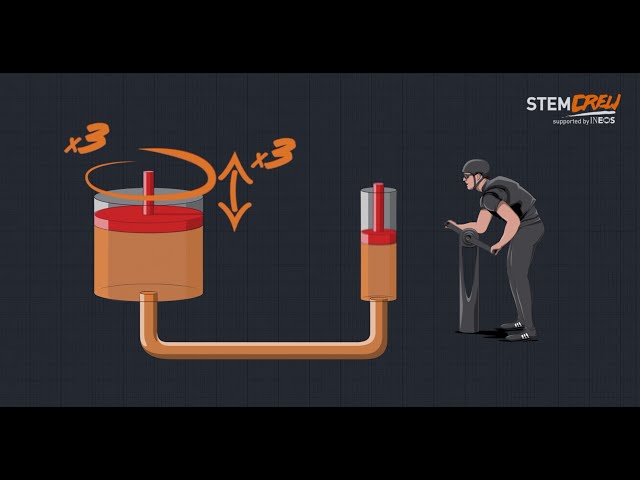 STEM Crew | Spinning the handles