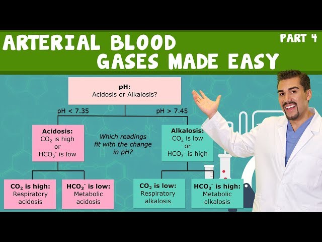 Arterial Blood Gases for Nursing Students (Part 4)