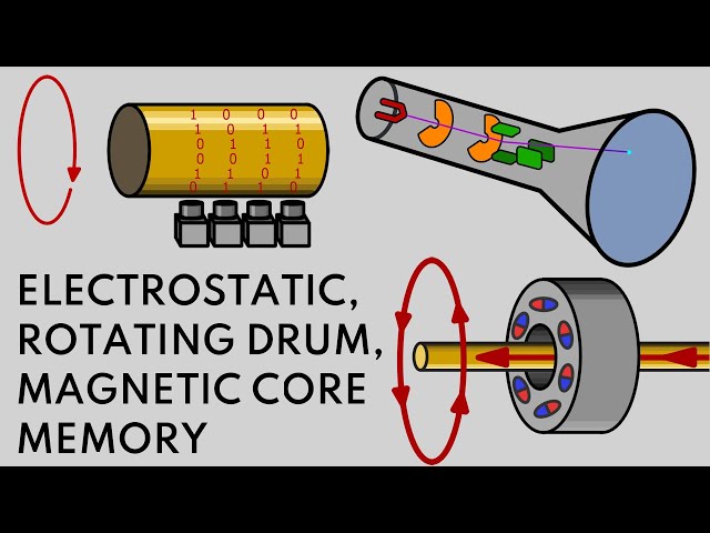 Vacuum Tube Computer P.23 – Electrostatic, Rotating Drum and Core Memory